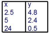 Giving all points Solve for the constant of variation.-example-1