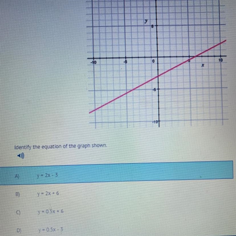 Identify the equation of the graph shown.-example-1