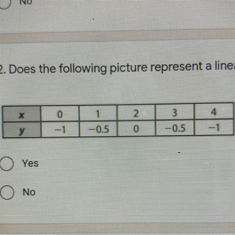 Does the following picture represent a linear function?-example-1