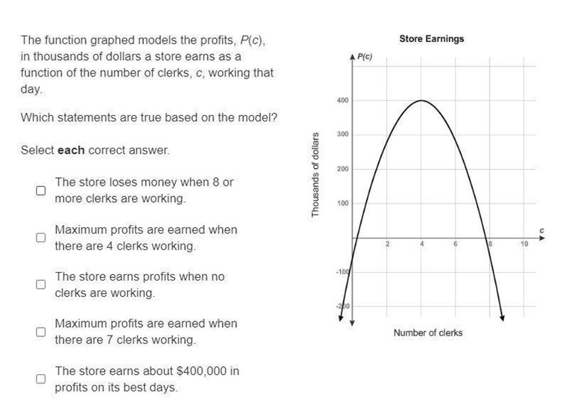 The function graphed models the profits, P(c), in thousands of dollars a store earns-example-1