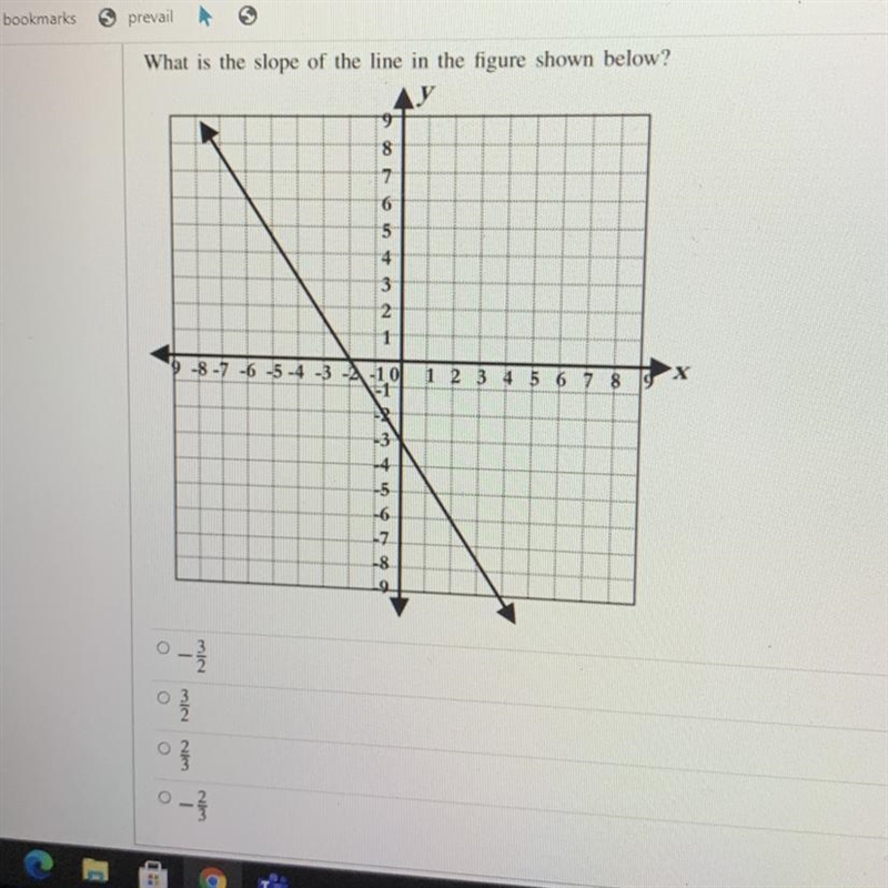 What is the slope of the line in the figure-example-1