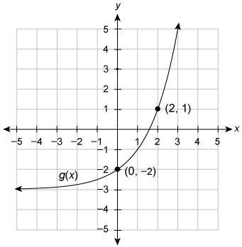 The graph of g(x) is a transformation of the graph of f(x)=2x. Enter the equation-example-1