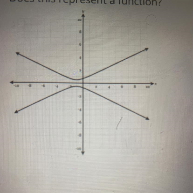 Does this represent a function?-example-1