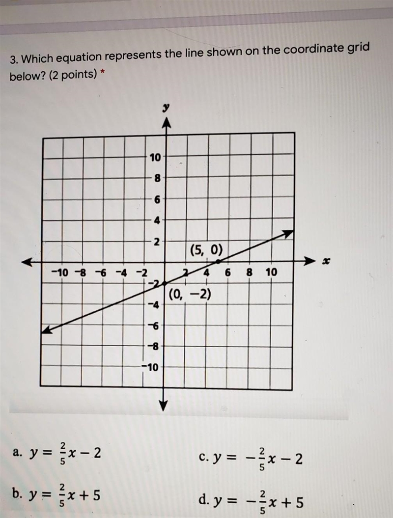 Which equation represents the line shown on the ​-example-1