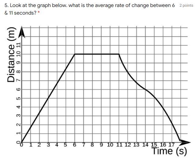 Look at the graph below. what is the average rate of change between 6 & 11 seconds-example-1