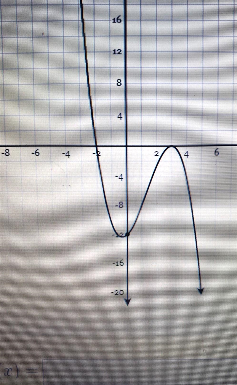 Write a function using the graph ​-example-1