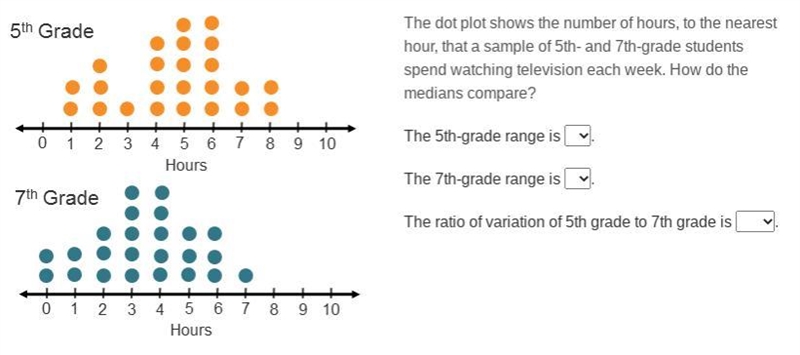 →Can Someone Help Me?← The dot plot shows the number of hours, to the nearest hour-example-1