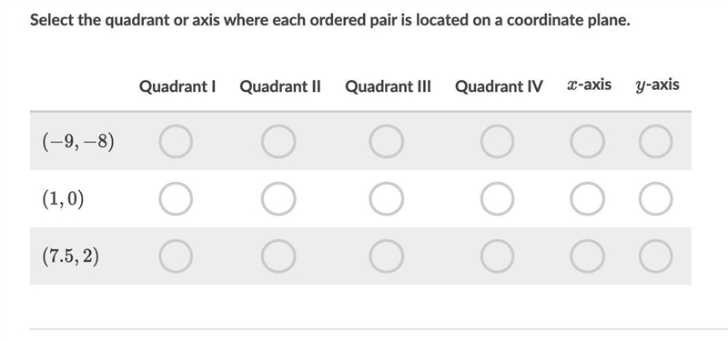 Select the quadrant or axis where each ordered pair is located on a coordinate plane-example-1