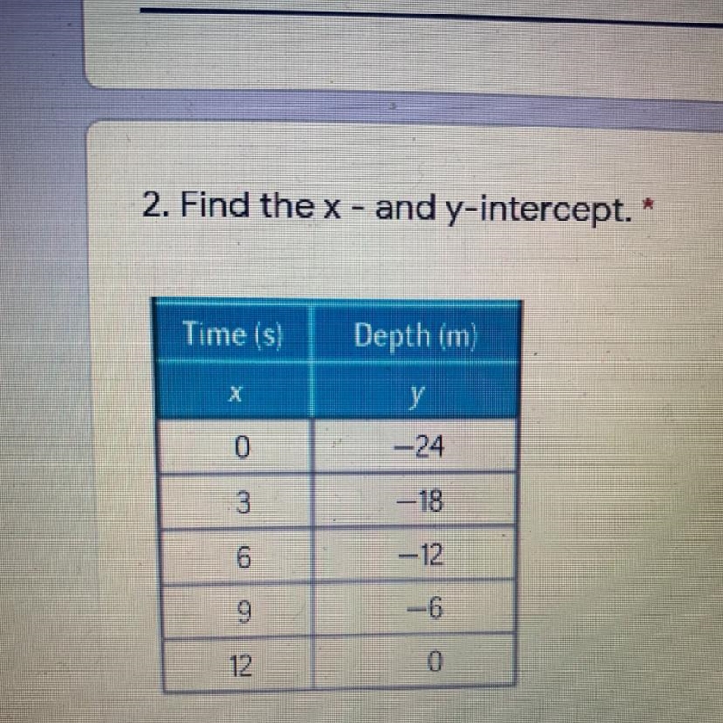 Can someone please give me the x and y intercept-example-1