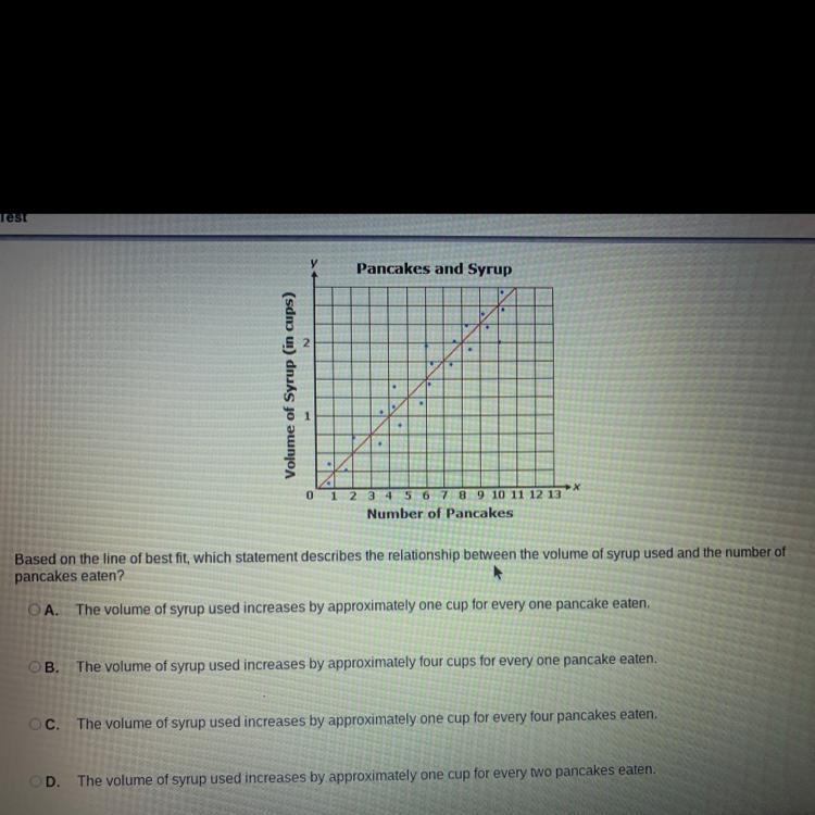 The scatter plot and line of best fit show the relationship between the number of-example-1