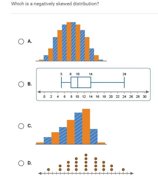 Which is a negatively skewed distribution? 20 pts.-example-1