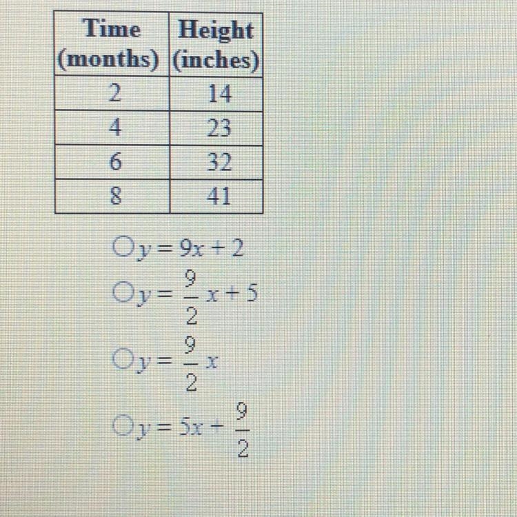 The table shows the height of a tree as it grows what equation in slope intercept-example-1