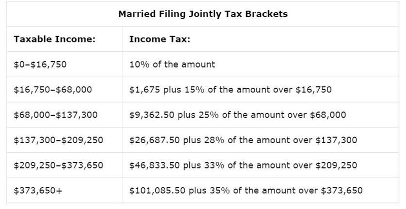 Zeb and his wife have a taxable income of $167,487. What is their tax liability? A-example-1