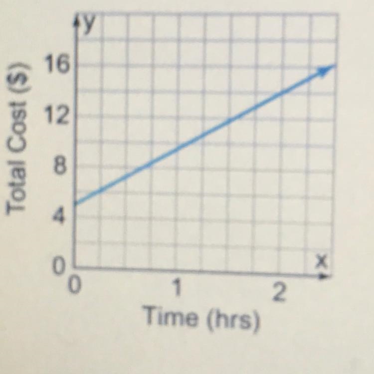 The equation of the line in slope-intercept form-example-1