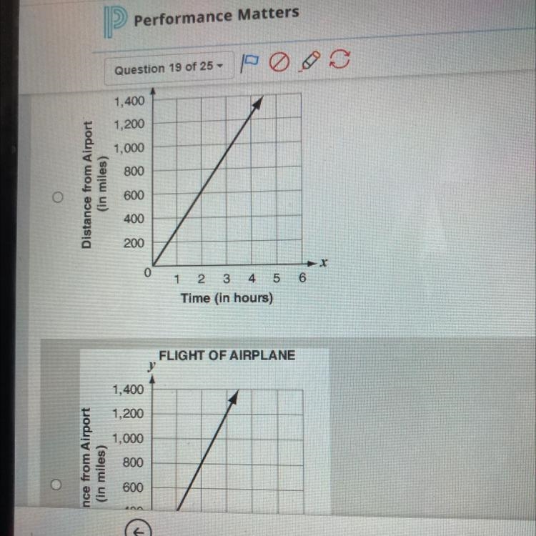 A plane takes off from an airport and travels at a steady speed of 350 miles per hour-example-1