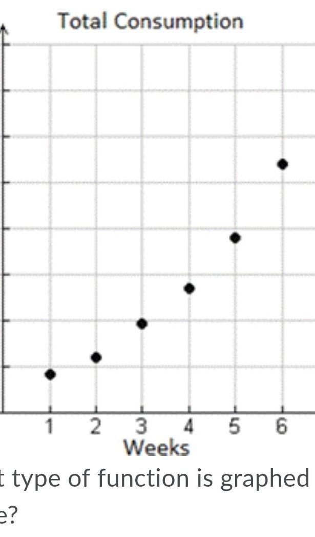 What type of function is graphed in this figure? Question 20 options: A) Continuous-example-1