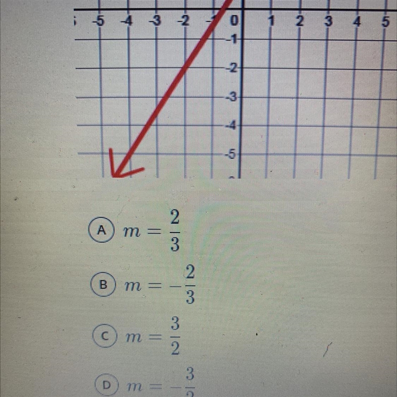 What is the slope of the graph below?-example-1