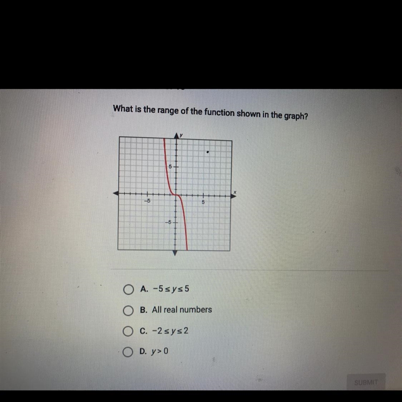 PLEASE HELPPPP!!! What is the range of the function shown in the graph?-example-1