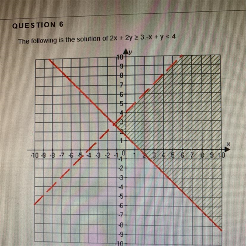 The following is the solution of 2x + 2y ≥ 3. -x +y < 4 True or false-example-1