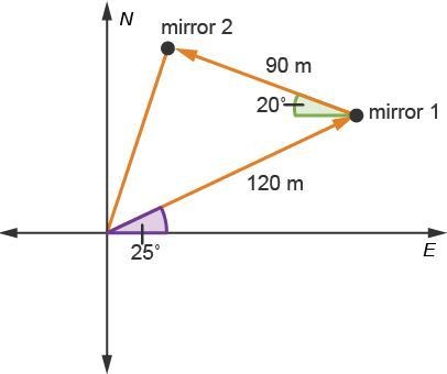 NEED HELP ASAP!!! Review the diagram. On a coordinate plane, a vector labeled 120 meters-example-1