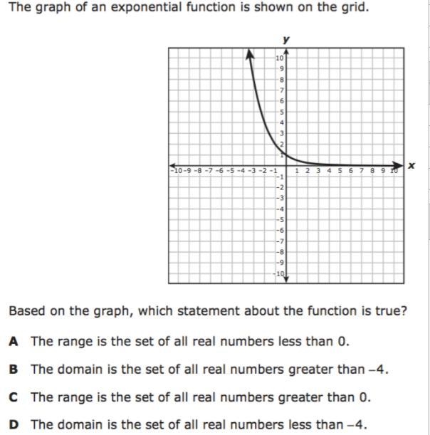 A The range is y < 0. B The domain is x > -4. C The range is y > 0. D The-example-1