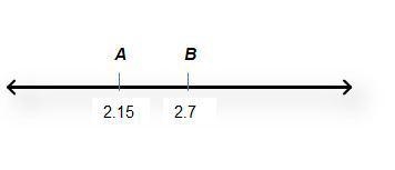 What is the distance between A and B on the number line below? On a number line, point-example-1