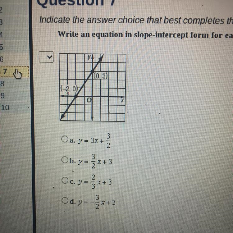 HELP PLZ Write an equation in slope-intercept form for each graph shown-example-1