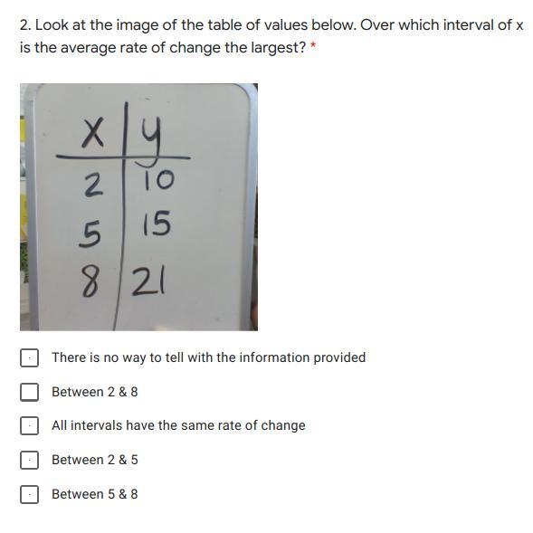 Look at the image of the table of values below. Over which interval of x is the average-example-1