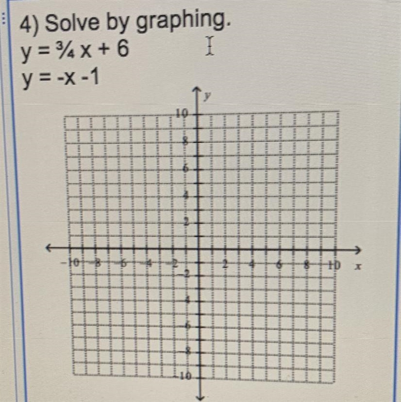 Solve by graphing. y = 3/4X+ 6 y = -X-1-example-1