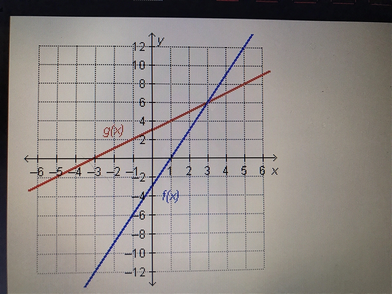 Which statement is true regaurding the functions on the graph? A. f(6)= g(3) B. f-example-1