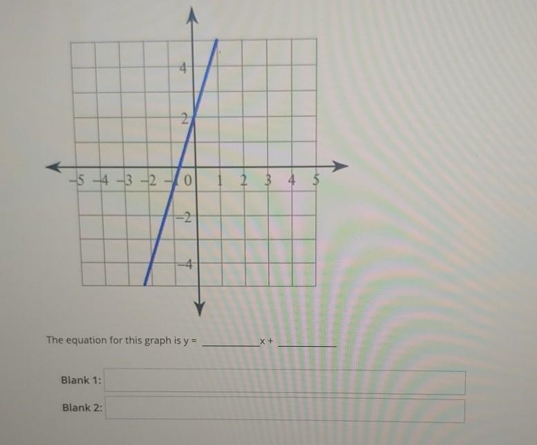 Solve the blank: This equation for this graph is y=____x + _______​-example-1