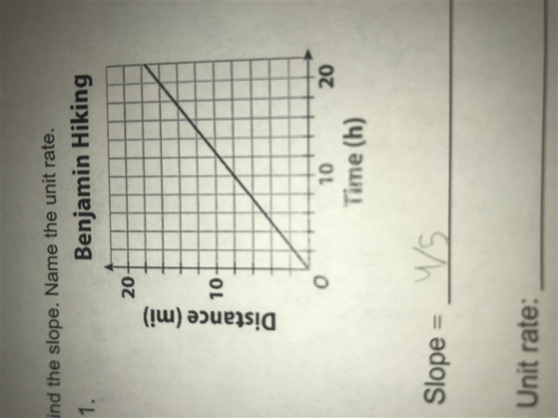 What is the slope and unit rate of this problem-example-1