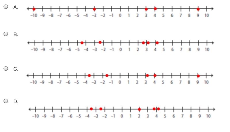 Which number line correctly represents the irrational numbers listed below √18 , π , -√20 , √8 , -√6-example-1