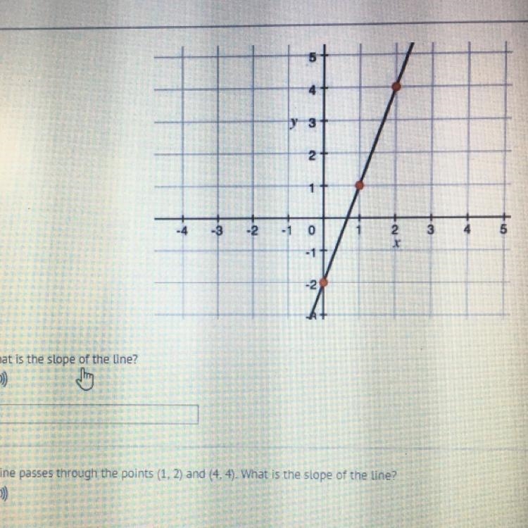 What is the slope of the line?-example-1