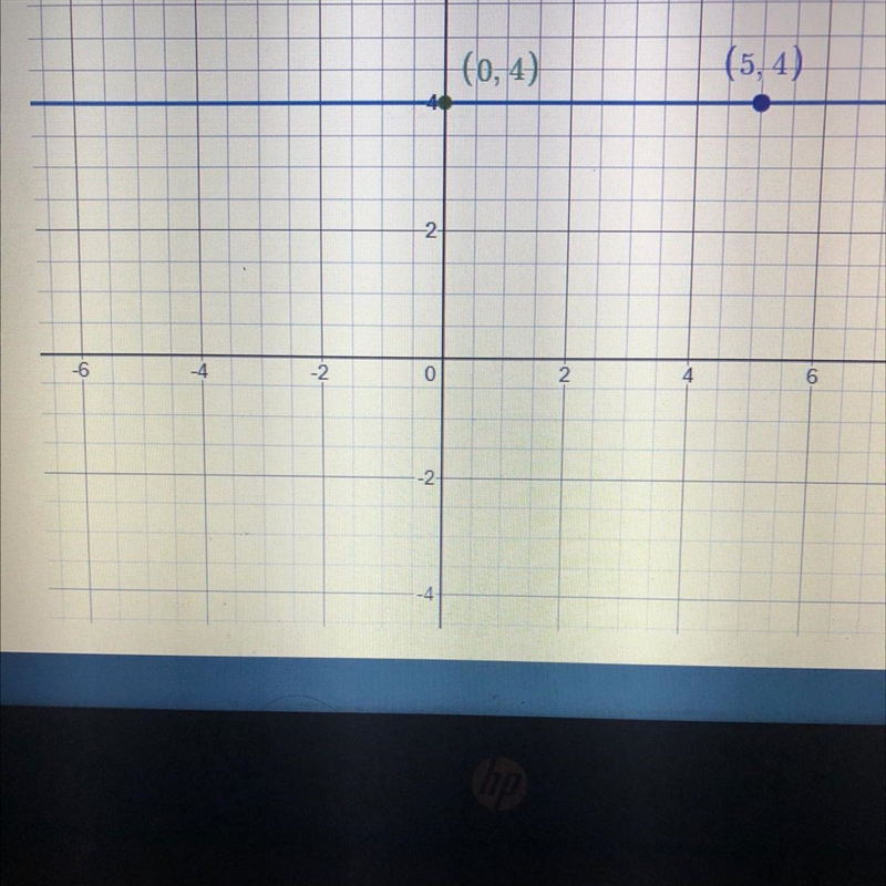 What is the slope of the line shown? (0.4) (54)-example-1