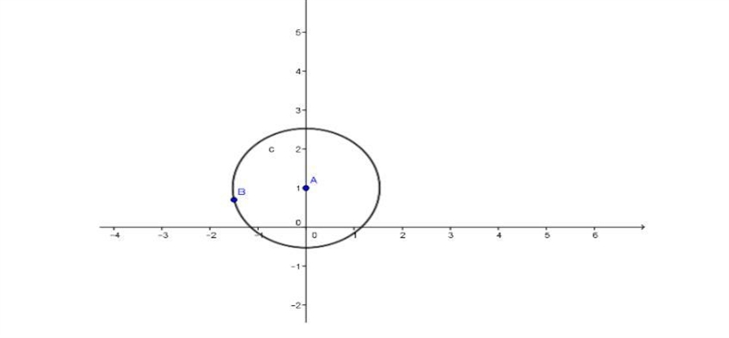 Is the following graph a function true/false-example-1