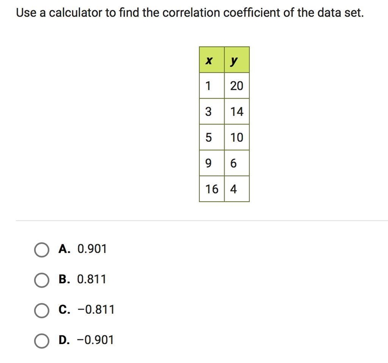 Use a calculator to find the correlation coefficient of the data set. PLEASE HELP-example-1