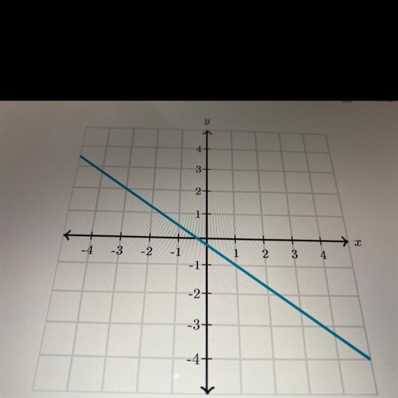 What is the slope of the line?-example-1