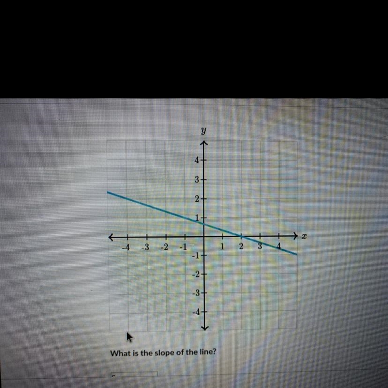 4 3 2+ 1 1 2 -3 - 2 -1 1 -2+ -3+ What is the slope of the line?-example-1