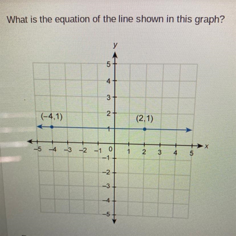 What is the equation of the line shown in this graph?-example-1