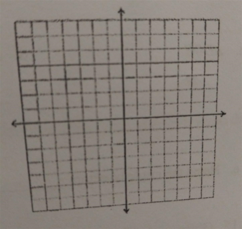 11. A(-2,1), B(2,5), C(5,1) (round answers to the nearest tenth) Perimeter___________ Area-example-1