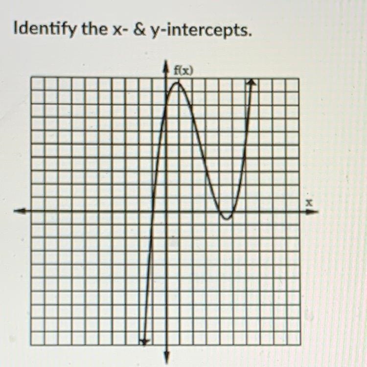 Identify the x and y intercepts-example-1