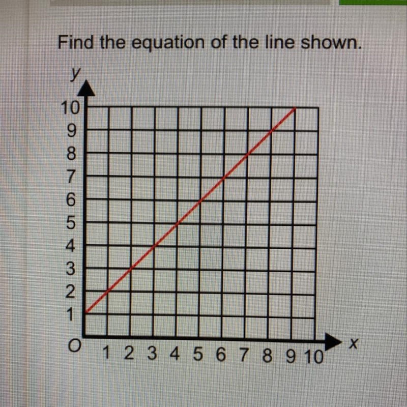 Can someone please help to find the equation of the line?-example-1