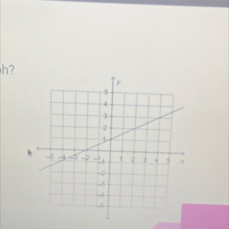 What is the equation for this graph? A. y=2x + 1 B. y=1/2x + 1 C. y=1/2x D. y=2x-example-1