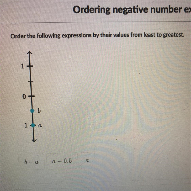 Order the following expressions by their values from least to greatest. b-a a -0.5 a-example-1