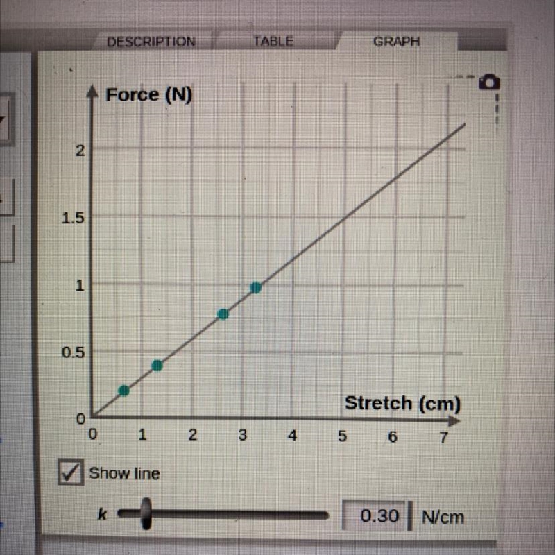 What is the slope of the line?-example-1