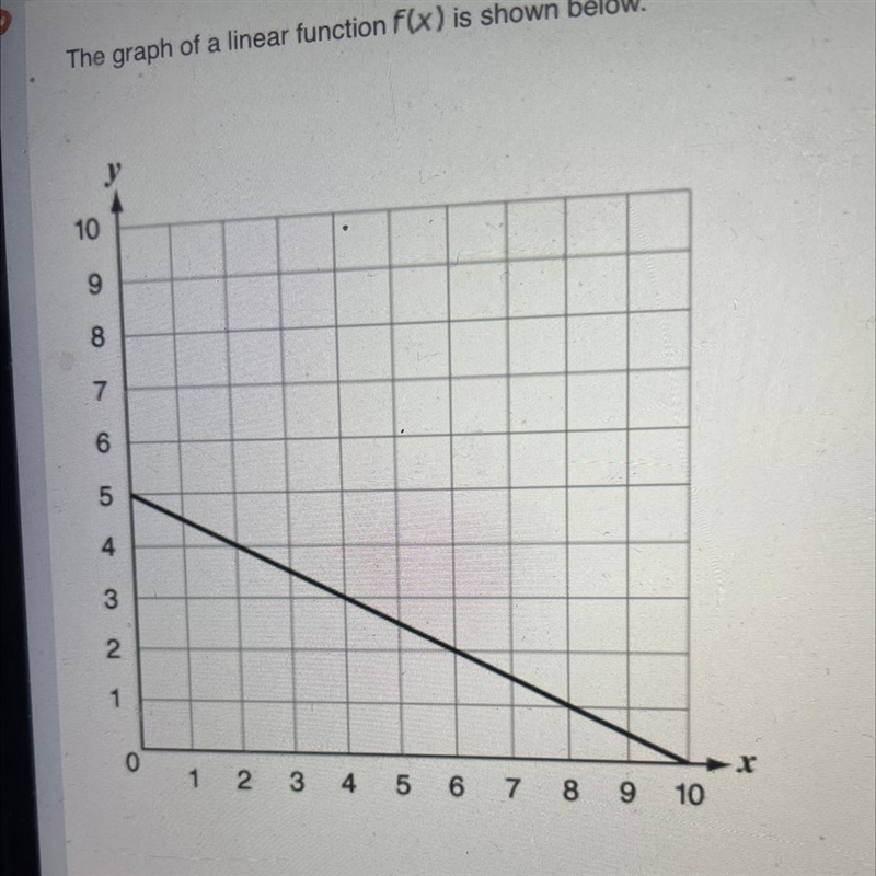 Which of these statements correctly compares the graphed function f(x) to the function-example-1