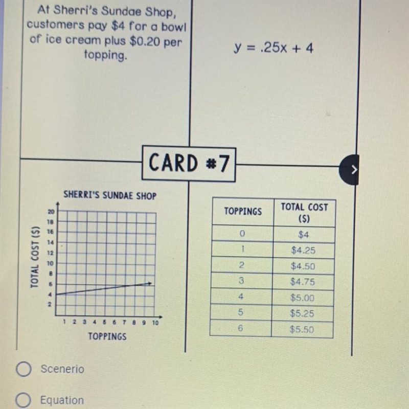 Which one is rong Scenario Equation Graph or Table-example-1