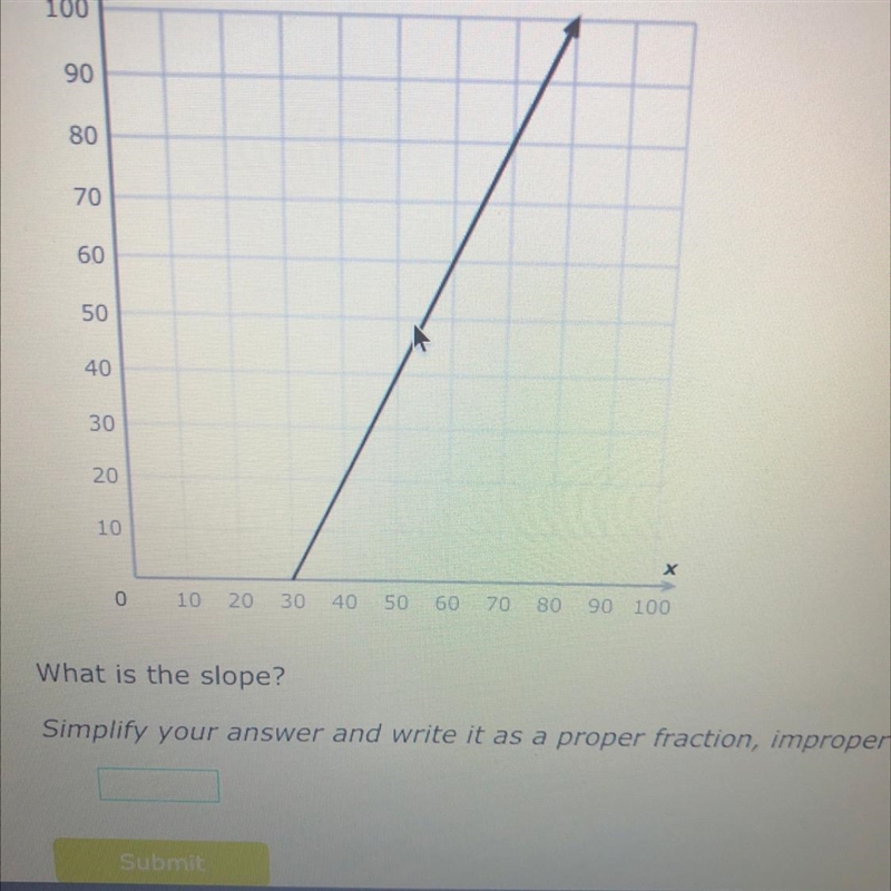 Look at this graph what is the slope-example-1