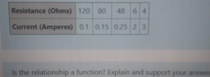 Help is this a function​-example-1